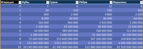 губка менгера что это. Смотреть фото губка менгера что это. Смотреть картинку губка менгера что это. Картинка про губка менгера что это. Фото губка менгера что это
