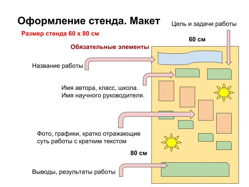 Что такое нпк в школе. Смотреть фото Что такое нпк в школе. Смотреть картинку Что такое нпк в школе. Картинка про Что такое нпк в школе. Фото Что такое нпк в школе