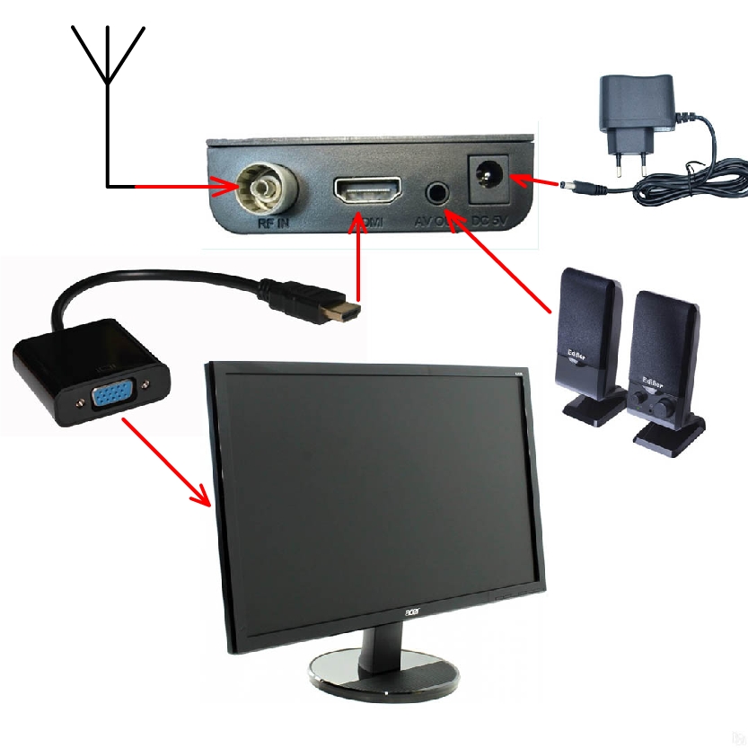Подключение монитора к телевизионной приставке: совместимость интерфейсов и настройка