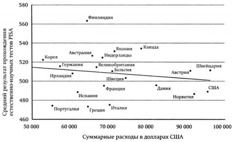 Рисунок 3