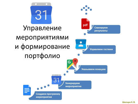 технология управления событиями