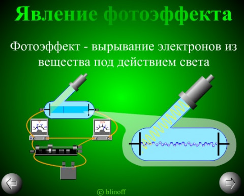 Компьютерная модель явления фотоэффекта