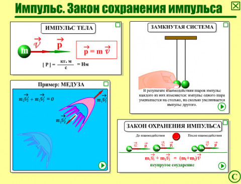 Рис.1. Интерактивный плакат "Импульс. Закон сохранения импульса"