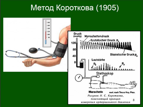 метод короткова