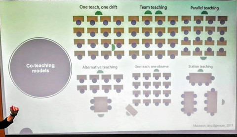 co-teaching models