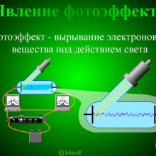 Все мы знаем, что физика – наука экспериментальная. И наглядная демонстрация физических явлений или процессов на уроках является основой обучения физики в школе... 