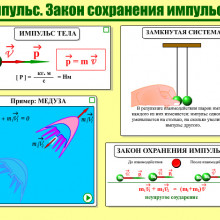 Можно с уверенностью сказать, что методики использования учебных полиграфических плакатов вполне могут быть применены и к интерактивным плакатам. Но интерактивный плакат имеет свои особенности и преимущества над обычным плакатом…